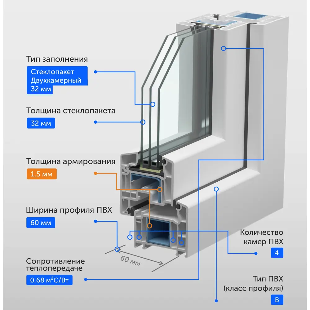 Окно ПВХ Brusbox Aero двустворчатое 100x130см правое двухкамерный стеклопакет в Новочебоксарске — изображение 4
