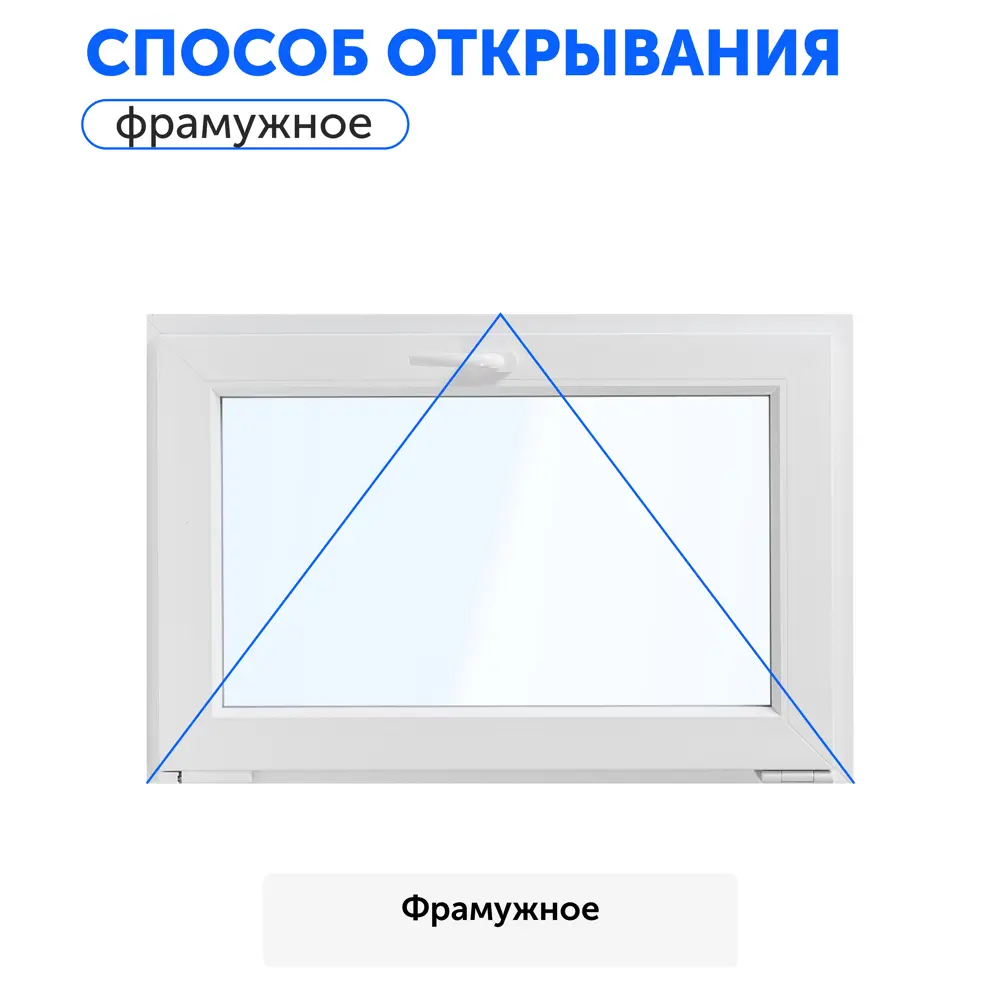 Пластиковое окно ПВХ Brusbox Aero одностворчатое 600x600 мм (ВхШ) однокамерный стеклопакет белый (с двух сторон) в Новочебоксарске — изображение 2
