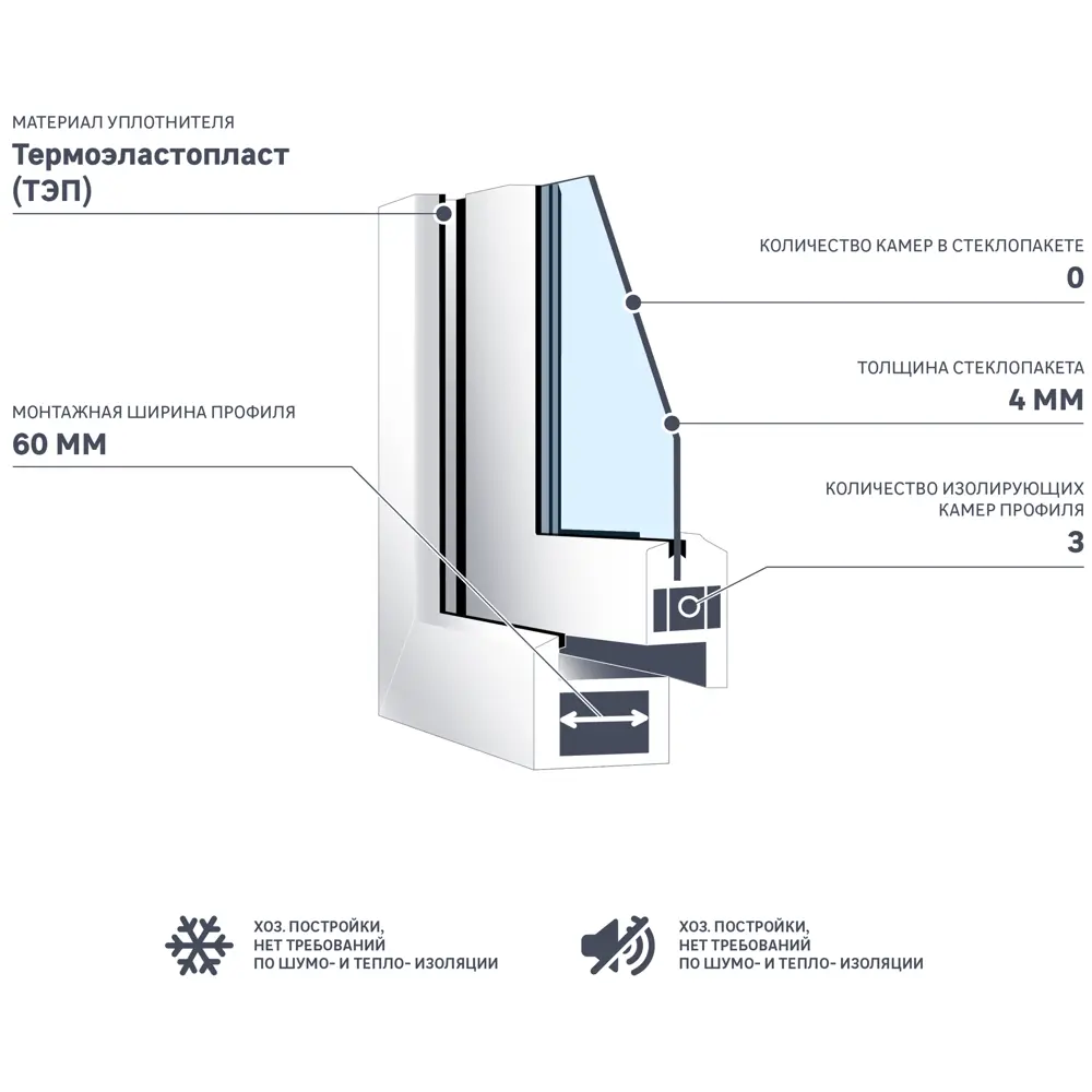 Окно пластиковое ПВХ Brusbox Aero одностворчатое 1200x1000 мм (ВxШ) глухое цвет белый в Новочебоксарске — изображение 4