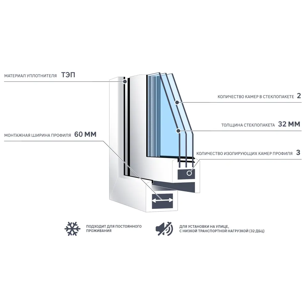 Окно пластиковое ПВХ Brusbox Aero трехстворчатое 1440x1750 мм (ВxШ) двухкамерный стеклопакет белый в Новочебоксарске — изображение 8