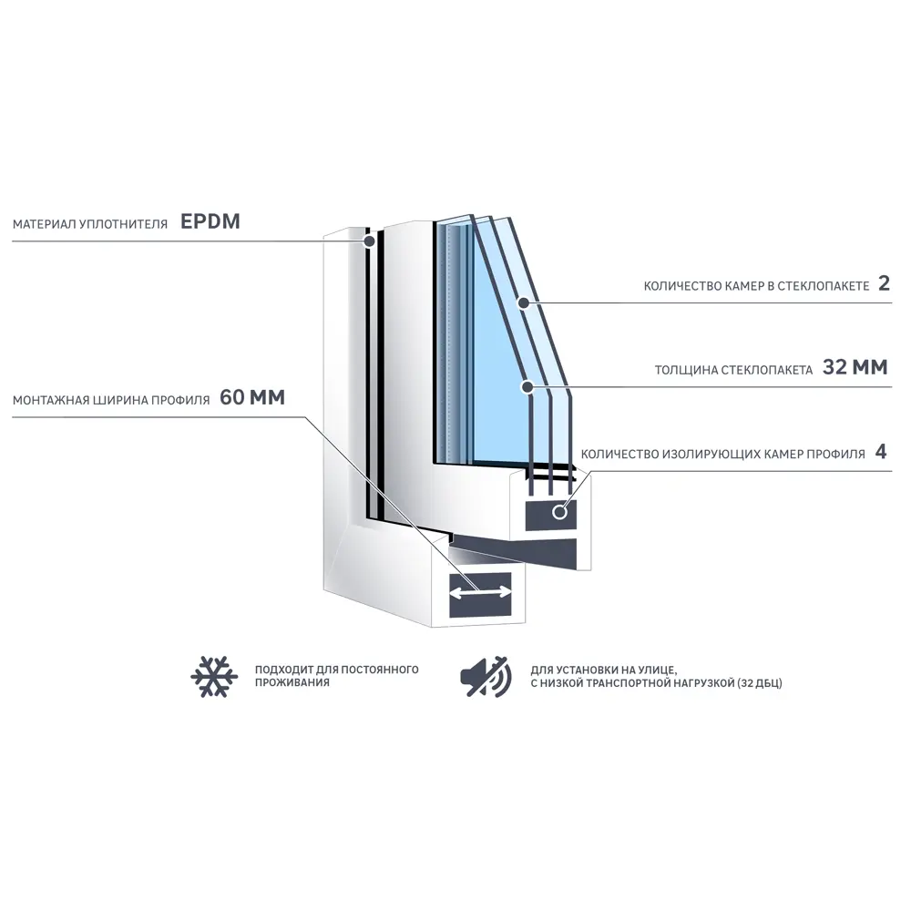Окно пластиковое ПВХ VEKA одностворчатое 500x700 мм (ВхШ) фрамуга двухкамерный стеклопакет белый/Темный дуб в Новочебоксарске — изображение 7