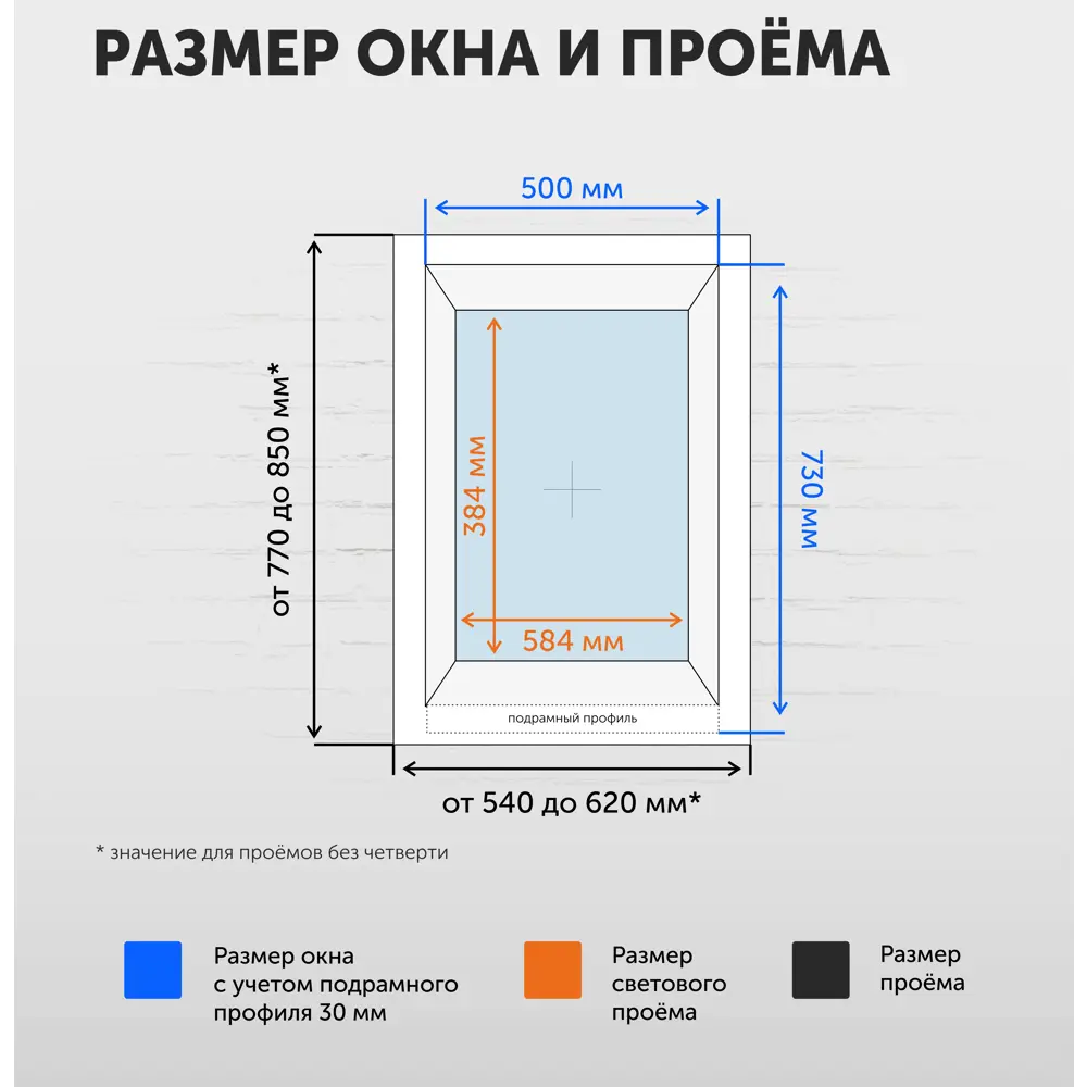 Пластиковое окно ПВХ ТРИ ОКНА глухое 700x500мм однокамерный стеклопакет цвет белый в Новочебоксарске — изображение 6