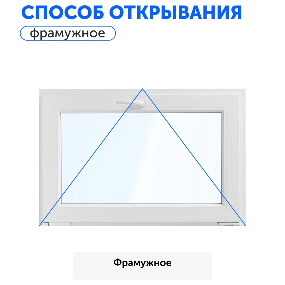 Пластиковое окно ПВХ ТРИ ОКНА 600x400мм (ВхШ) фрамуга откидное однокамерный стеклопакет в Новочебоксарске — изображение 3