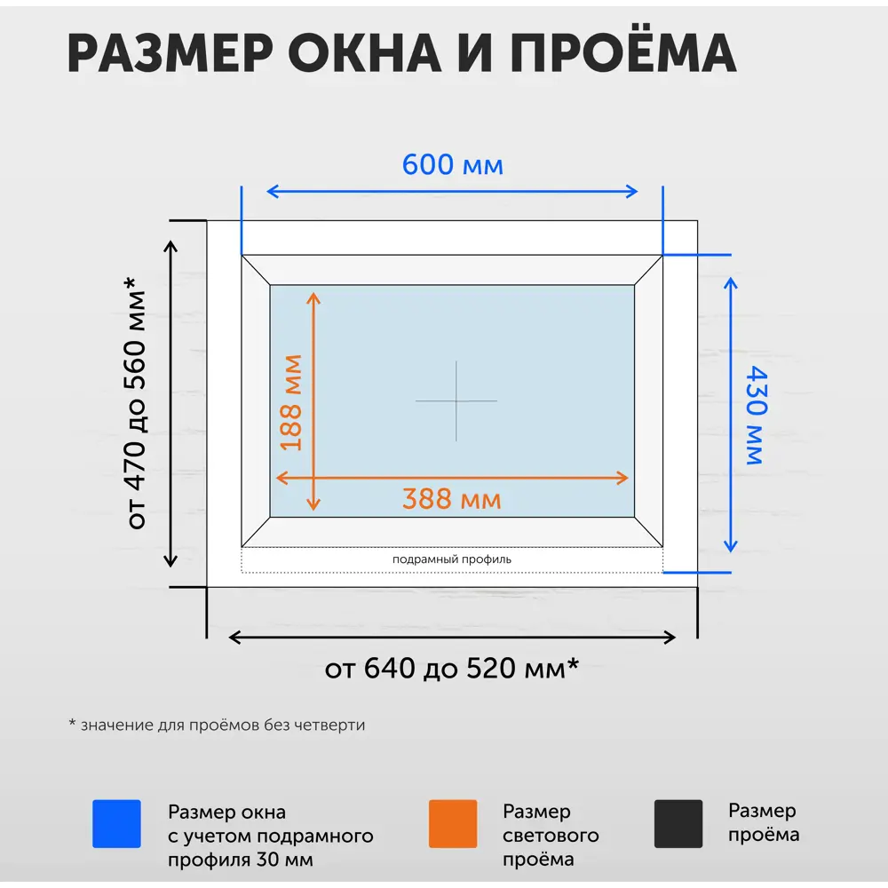 Пластиковое окно ПВХ ТРИ ОКНА 600x400мм (ВхШ) фрамуга откидное однокамерный стеклопакет в Новочебоксарске — изображение 7