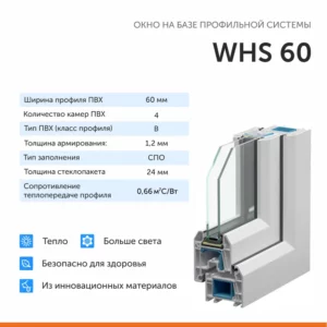 Окно ПВХ WHS глухое (ВхШ) 47x60см однокамерный стеклопакет цвет белый в Новочебоксарске
