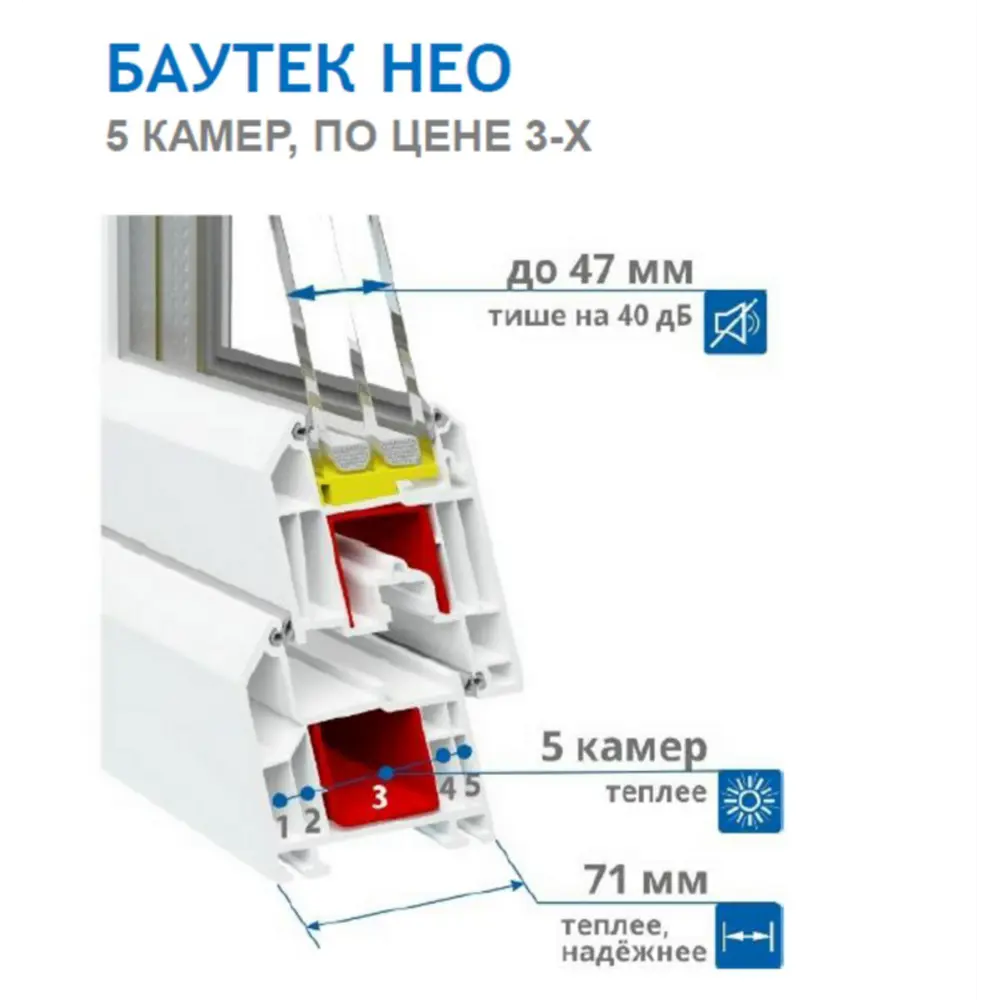 Пластиковое окно ПВХ ТРИ ОКНА трехстворчатое 900x2100 (ВхШ) средняя створка глухая двухкамерный стеклопакет белый (с двух сторон) в Новочебоксарске