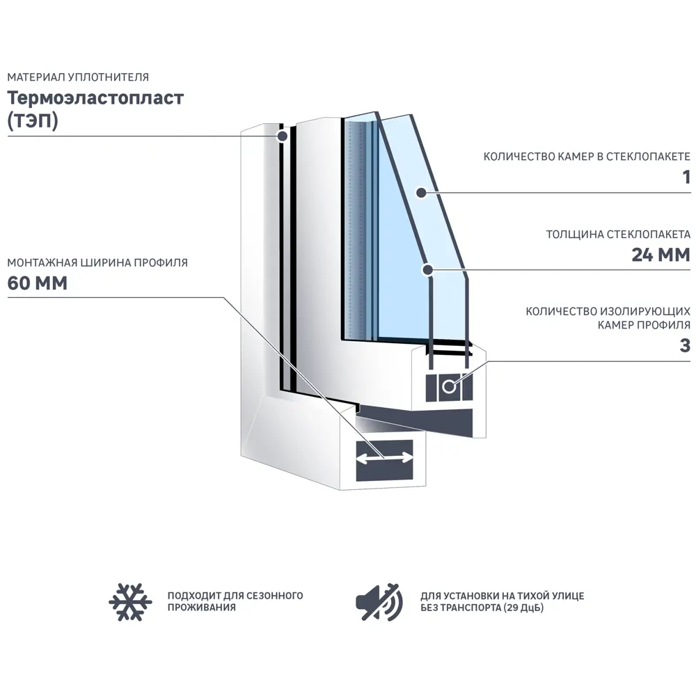 Пластиковое окно ПВХ Brusbox Aero фрамуга 700x500 мм (ВхШ) двухкамерный стеклопакет белый/антрацит в Новочебоксарске — изображение 2