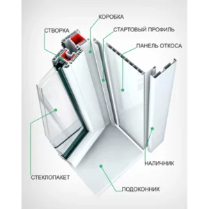 Пластиковое окно ПВХ ТРИ ОКНА одностворчатое глухое 1700x800мм (ВхШ) однокамерный стеклопакет белый Новочебоксарск в Новочебоксарске