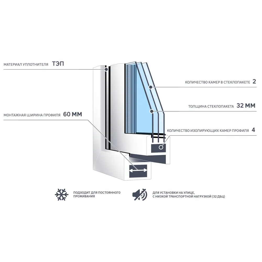 Окно пластиковое ПВХ VEKA двустворчатое 1410x1450 мм (ВxШ) двуxкамерный стеклопакет белый в Новочебоксарске — изображение 5