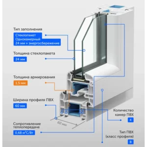 Пластиковое окно ПВХ ТРИ ОКНА глухое 600x500мм однокамерный стеклопакет цвет белый Новочебоксарск в Новочебоксарске