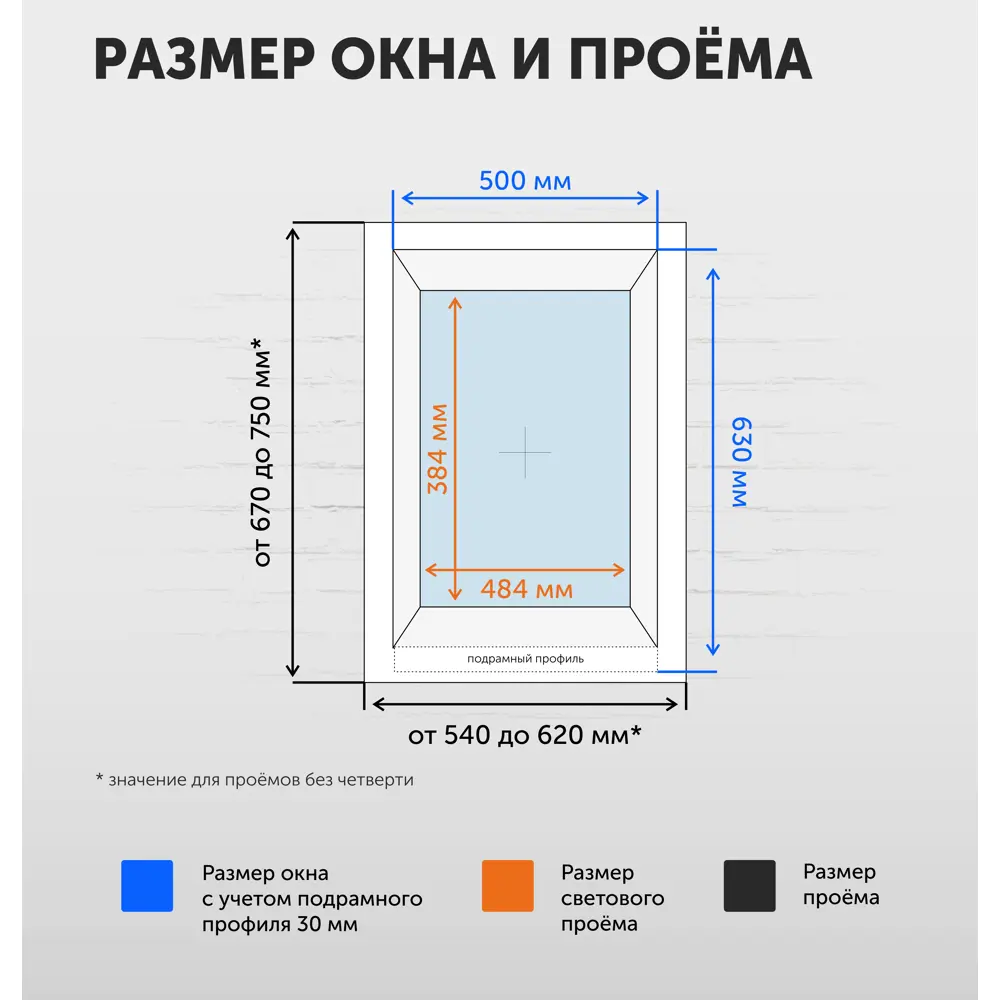 Пластиковое окно ПВХ ТРИ ОКНА глухое 600x500мм однокамерный стеклопакет цвет белый Новочебоксарск в Новочебоксарске — изображение 6