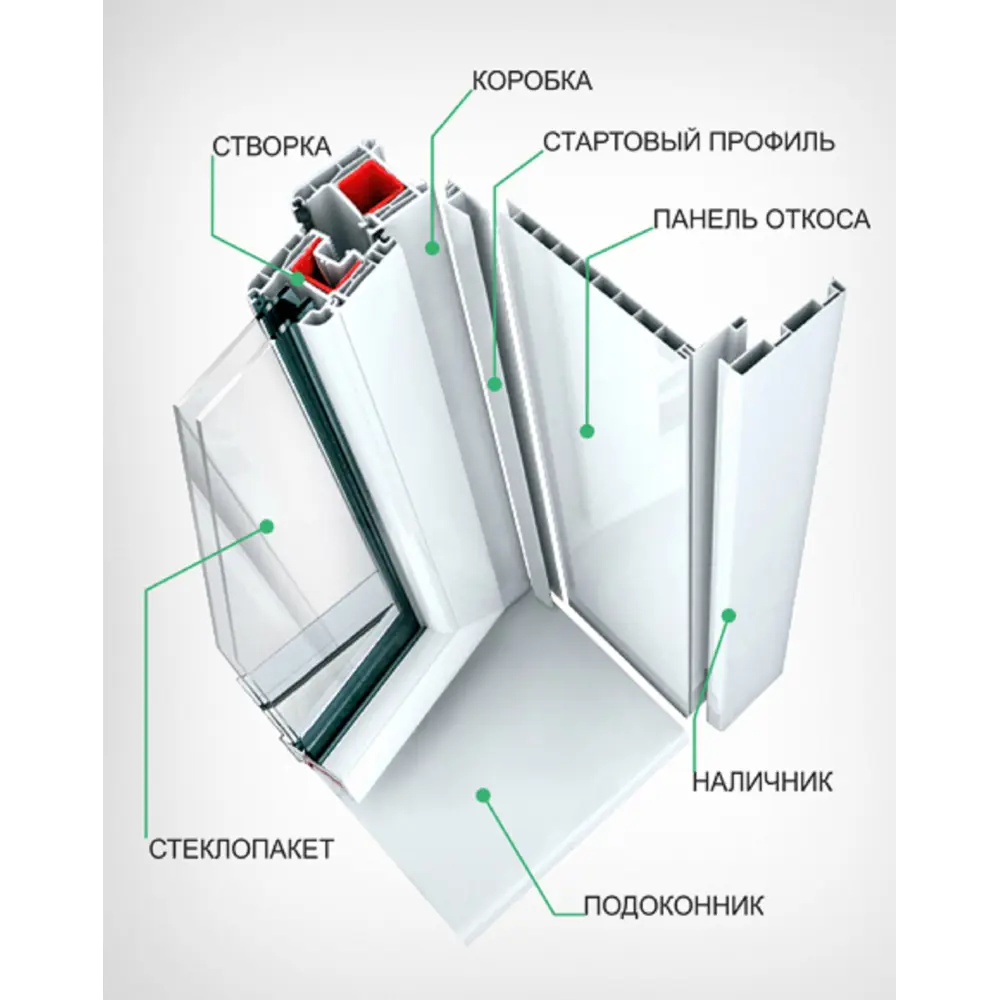 Пластиковое окно ПВХ ТРИ ОКНА одностворчатое глухое 1700x600мм (ВхШ) однокамерный стеклопакет белый в Новочебоксарске — изображение 2